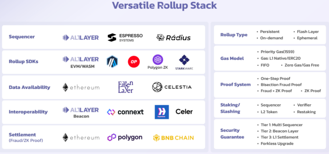 Versatile Rollup Stack.png