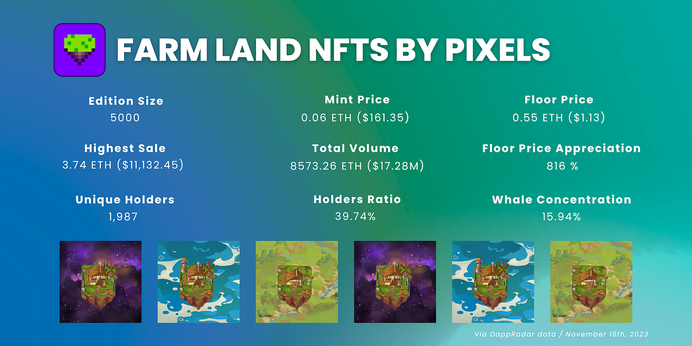 FARM LAND NFTS BY PIXELS.png