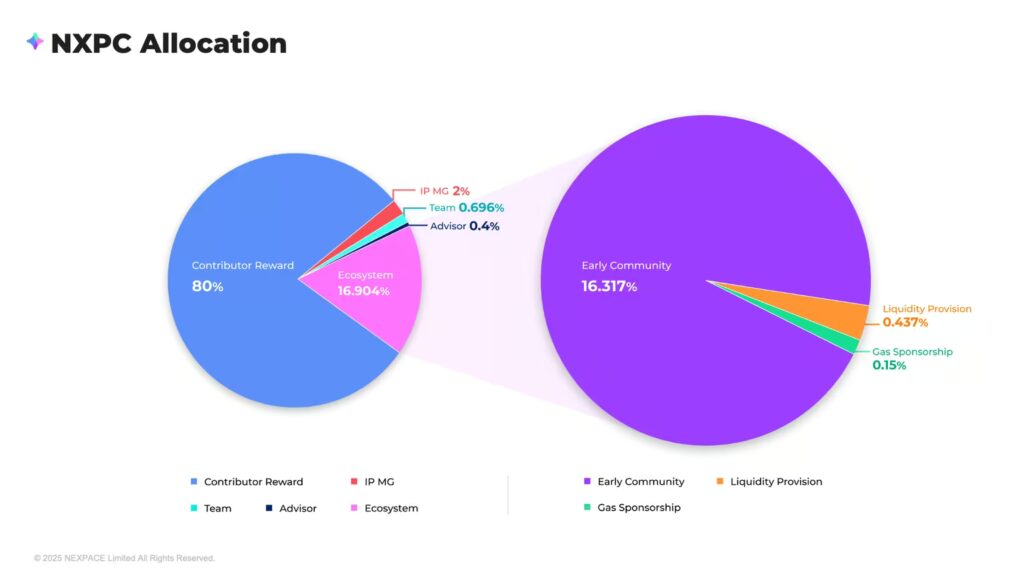 NXPC-allocation-1024x576.jpg