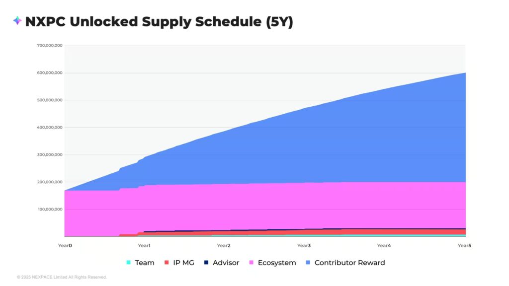 NXPC-unlocked-supply-schedule-1024x576.jpg