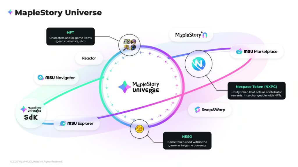 MapleStory-Universe-1024x576.jpg